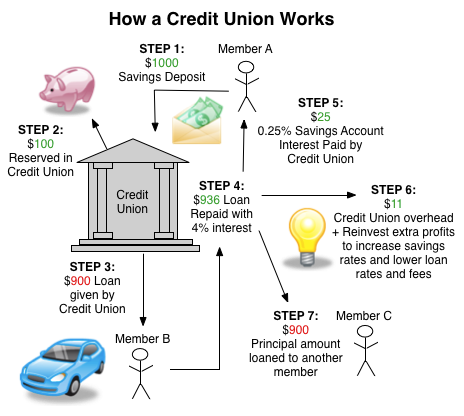 payday loans in leavenworth kansas